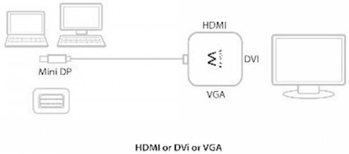 EWENT miniDisplayPort adapter naar HDMI/VGA/DVI (EW9863) online kopen